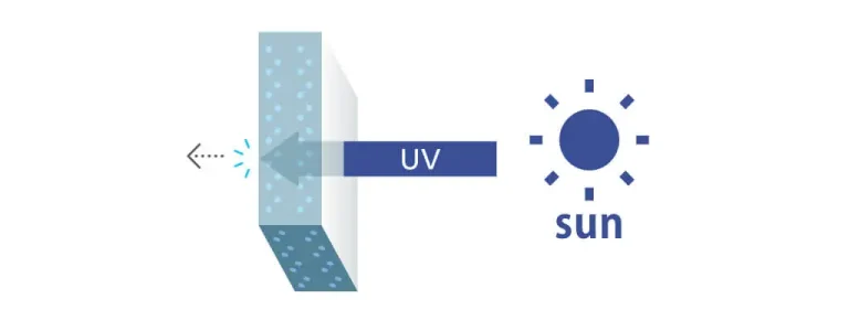 UV-Reducing Green Glass