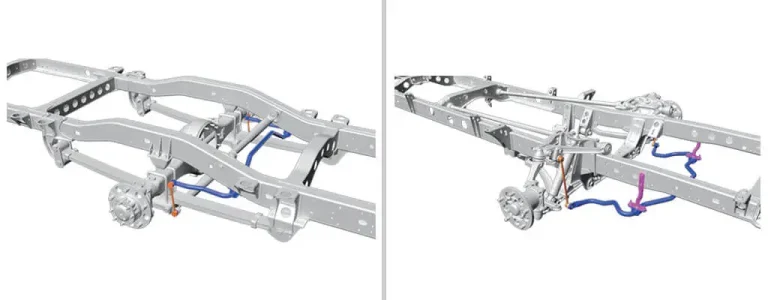 Stabilizers (Front/Rear)