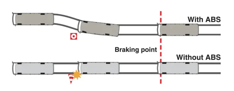 ABS (Anti-lock Braking System)