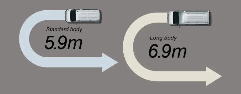 Minimum Turning Radius