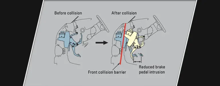 Brake Pedal and Steering Shaft Intrusion - Reduction System